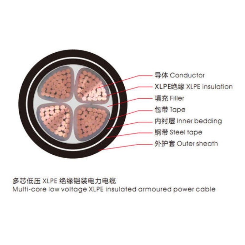 <a href='http://www.5xiaobai.cn/vvdianlan/' target='_blank'><u>VV电缆</u></a>单芯电缆示意图