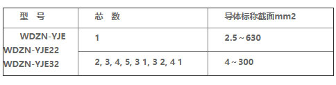 WDZN-YJE 芯数表