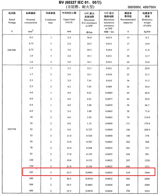 BV185平方电线载流量表