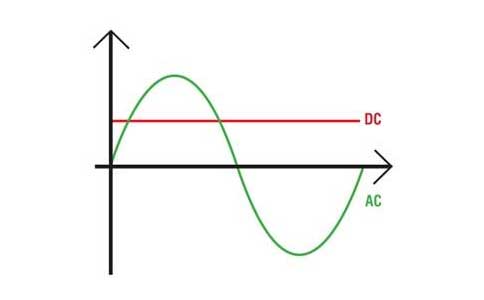 交流电还是直流电