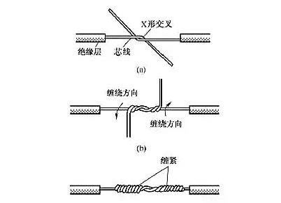 单股电线接头连接图片1