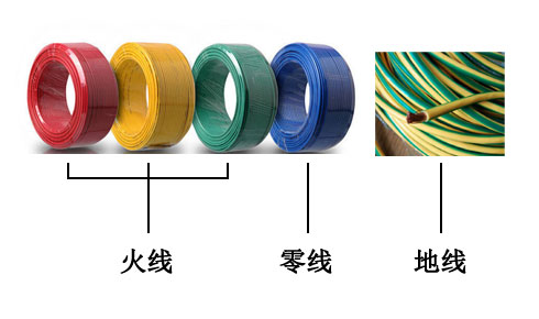 火线(红?；啤⒙?零线（蓝）地线（黄绿相间）